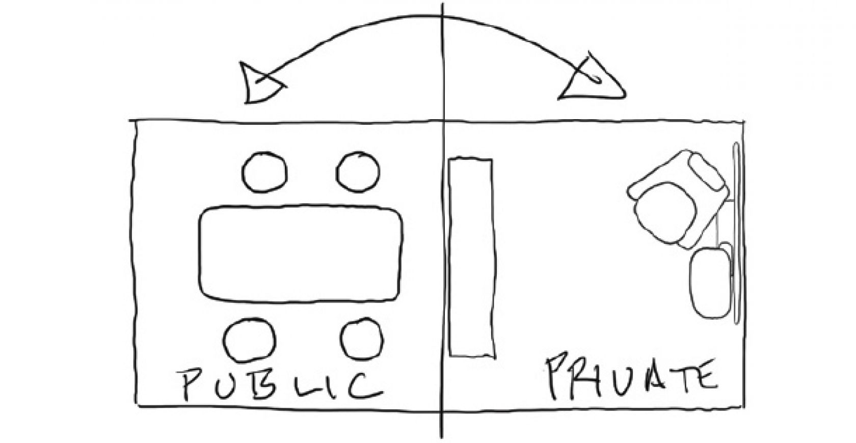 Ports Public to Private Room Sketch
