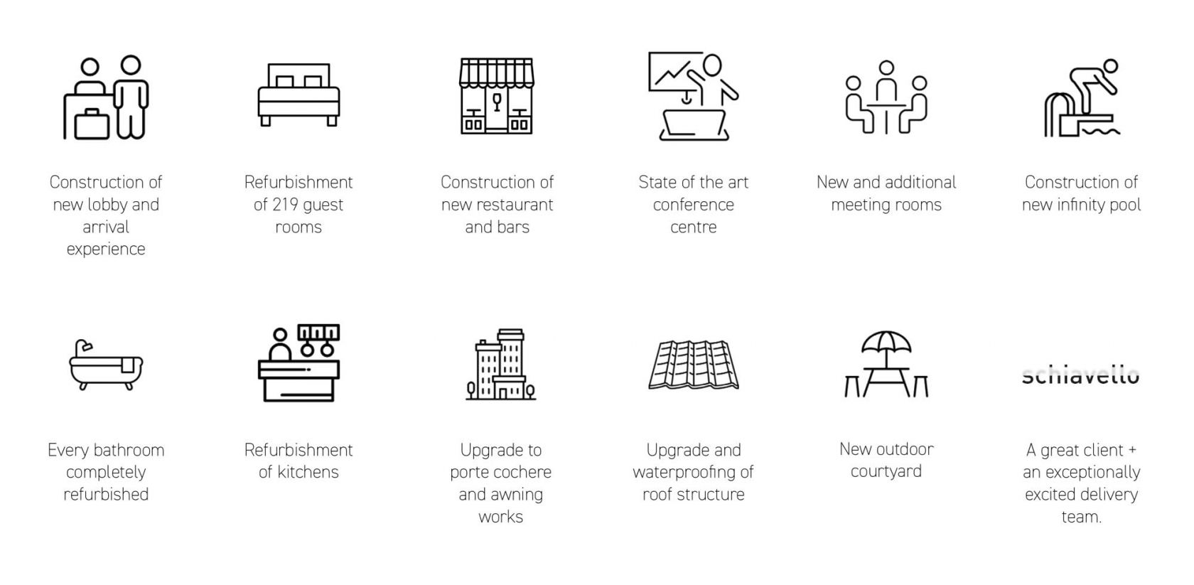 Crowne Plaza Coogee Beach construction scope of works infographic