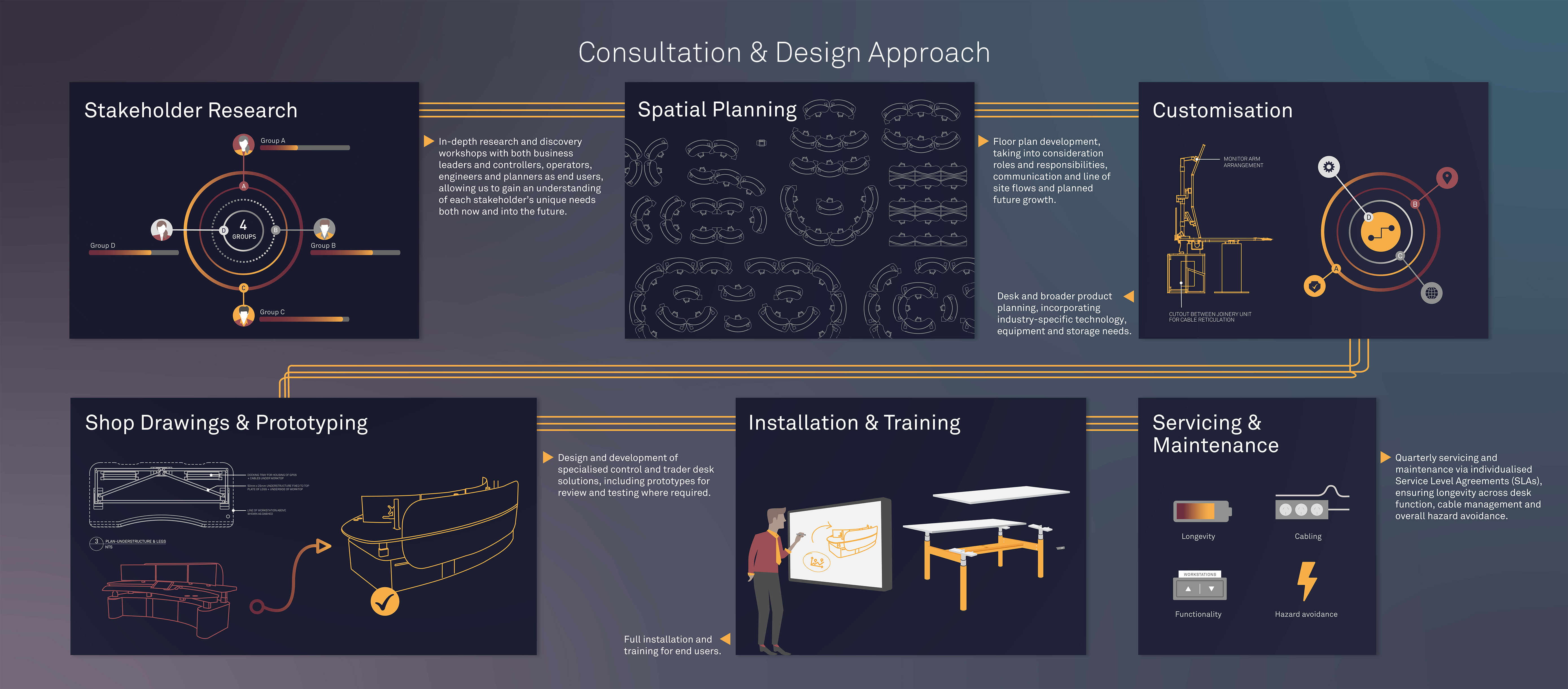 consultation-infographic