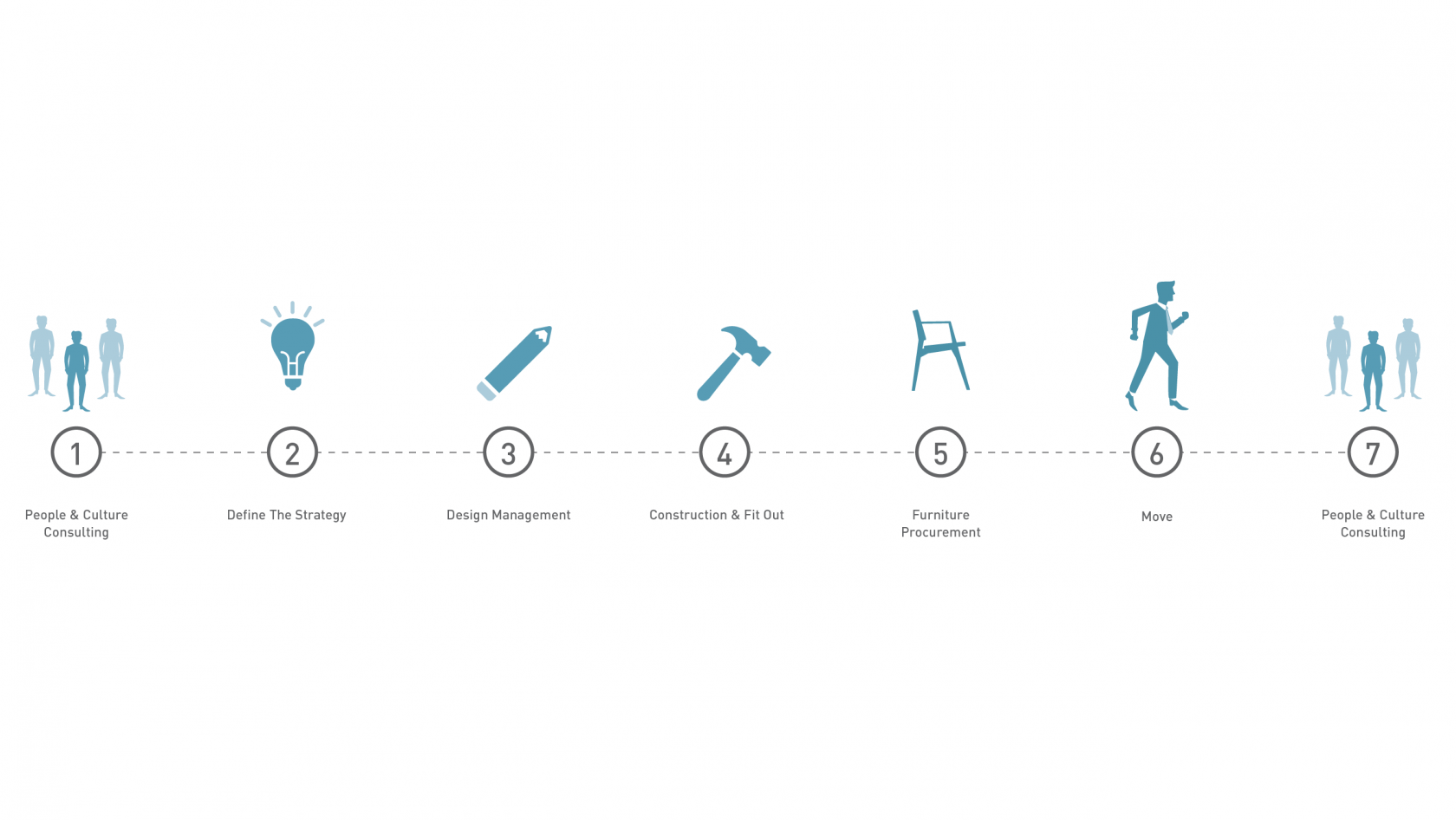 Where PPC Fits Graphic