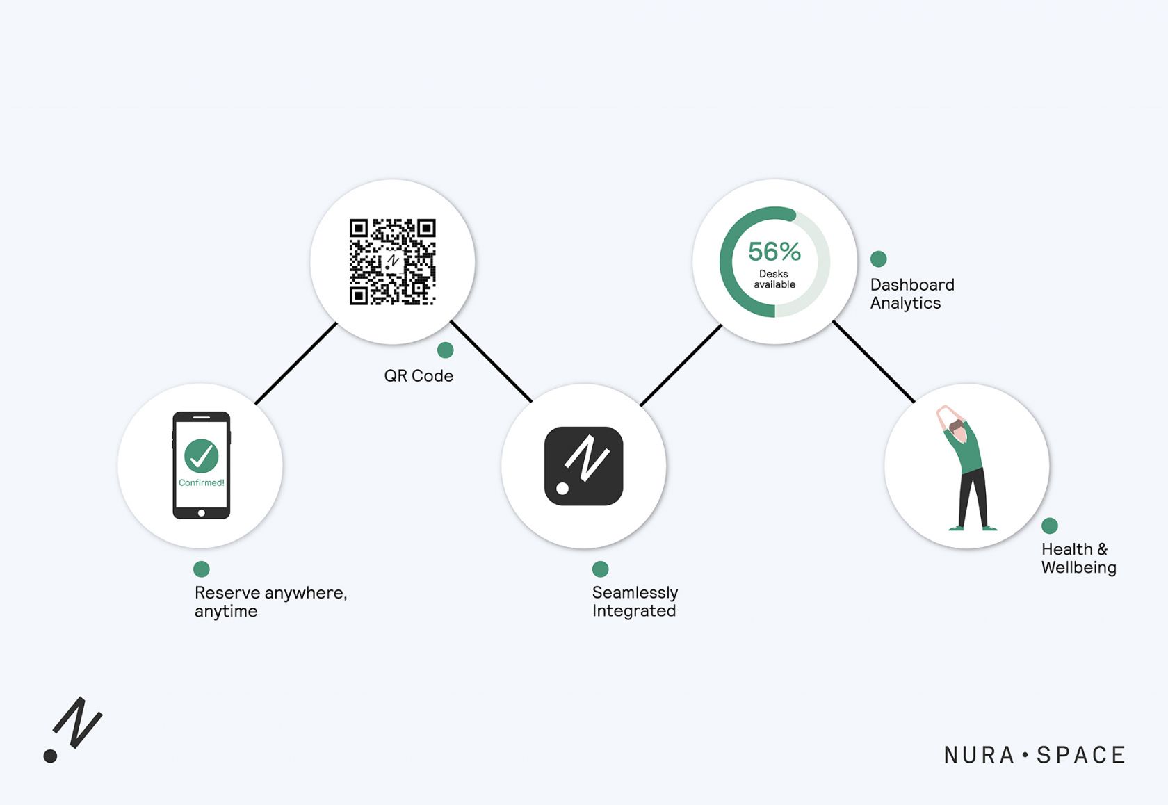 Nura Space infographic